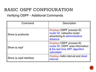 Spf Protection Command Ospf hassan jamal.ppt