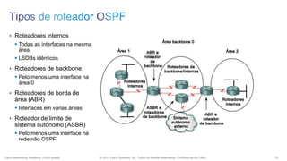 • Roteadores internos
 Todas as interfaces na mesma
área
 LSDBs idênticos
• Roteadores de backbone

 Pelo menos uma interface na
área 0
• Roteadores de borda de

área (ABR)
 Interfaces em várias áreas
• Roteador de limite de

sistema autônomo (ASBR)
 Pelo menos uma interface na
rede não OSPF

Cisco Networking Academy, EUA/Canadá

© 2013 Cisco Systems, Inc. Todos os direitos reservados. Confidencial da Cisco

19

 