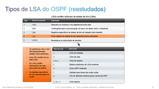 Cisco Networking Academy, EUA/Canadá

© 2013 Cisco Systems, Inc. Todos os direitos reservados. Confidencial da Cisco

21

 