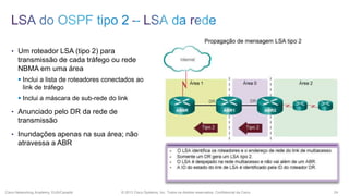 • Um roteador LSA (tipo 2) para

transmissão de cada tráfego ou rede
NBMA em uma área
 Inclui a lista de roteadores conectados ao
link de tráfego
 Inclui a máscara de sub-rede do link
• Anunciado pelo DR da rede de

transmissão
• Inundações apenas na sua área; não

atravessa a ABR

Cisco Networking Academy, EUA/Canadá

© 2013 Cisco Systems, Inc. Todos os direitos reservados. Confidencial da Cisco

24

 