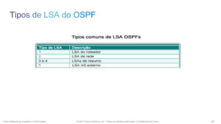 Cisco Networking Academy, EUA/Canadá

© 2013 Cisco Systems, Inc. Todos os direitos reservados. Confidencial da Cisco

28

 
