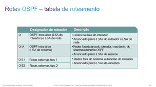 Cisco Networking Academy, EUA/Canadá

© 2013 Cisco Systems, Inc. Todos os direitos reservados. Confidencial da Cisco

29

 