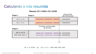 Resuma 10.1.1.0/24 e 10.1.2.0/24

10.1.0.0.

Cisco Networking Academy, EUA/Canadá

© 2013 Cisco Systems, Inc. Todos os direitos reservados. Confidencial da Cisco

39

 