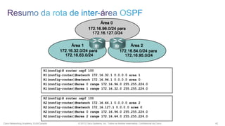 Cisco Networking Academy, EUA/Canadá

© 2013 Cisco Systems, Inc. Todos os direitos reservados. Confidencial da Cisco

42

 