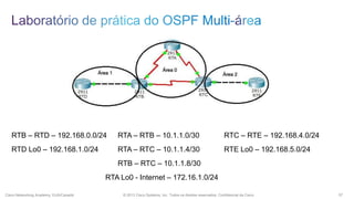 RTB – RTD – 192.168.0.0/24

RTA – RTB – 10.1.1.0/30

RTC – RTE – 192.168.4.0/24

RTD Lo0 – 192.168.1.0/24

RTA – RTC – 10.1.1.4/30

RTE Lo0 – 192.168.5.0/24

RTB – RTC – 10.1.1.8/30
RTA Lo0 - Internet – 172.16.1.0/24
Cisco Networking Academy, EUA/Canadá

© 2013 Cisco Systems, Inc. Todos os direitos reservados. Confidencial da Cisco

57

 