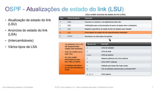 • Atualização de estado do link

(LSU)
• Anúncios do estado do link

(LSA)
• (Intercambiáveis)
• Vários tipos de LSA

Cisco Networking Academy, EUA/Canadá

© 2013 Cisco Systems, Inc. Todos os direitos reservados. Confidencial da Cisco

7

 