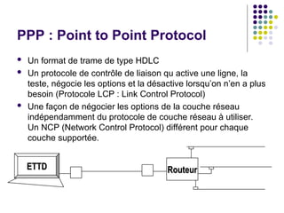 PPP : Point to Point Protocol
 Un format de trame de type HDLC
 Un protocole de contrôle de liaison qu active une ligne, la
teste, négocie les options et la désactive lorsqu’on n’en a plus
besoin (Protocole LCP : Link Control Protocol)
 Une façon de négocier les options de la couche réseau
indépendamment du protocole de couche réseau à utiliser.
Un NCP (Network Control Protocol) différent pour chaque
couche supportée.
ETTD
ETTD Routeur
Routeur
 