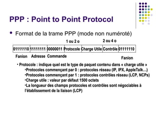 PPP : Point to Point Protocol
 Format de la trame PPP (mode non numéroté)
01111110 11111111 00000011 Protocole Charge Utile Contrôle 01111110
01111110 11111111 00000011 Protocole Charge Utile Contrôle 01111110
Fanion
Fanion Adresse
Adresse Commande
Commande
1 ou 2 o
1 ou 2 o 2 ou 4 o
2 ou 4 o
Fanion
Fanion
• Protocole : indique quel est le type de paquet contenu dans « charge utile »
Protocole : indique quel est le type de paquet contenu dans « charge utile »
•Protocoles commençant par 0 : protocoles réseau (IP, IPX, AppleTalk…)
Protocoles commençant par 0 : protocoles réseau (IP, IPX, AppleTalk…)
•Protocoles commençant par 1 : protocoles contrôles réseau (LCP, NCPs)
Protocoles commençant par 1 : protocoles contrôles réseau (LCP, NCPs)
•Charge utile : valeur par défaut 1500 octets
Charge utile : valeur par défaut 1500 octets
•La longueur des champs protocoles et contrôles sont négociables à
La longueur des champs protocoles et contrôles sont négociables à
l’établissement de la liaison (LCP)
l’établissement de la liaison (LCP)
 