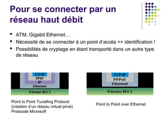 Pour se connecter par un
réseau haut débit
 ATM, Gigabit Ethernet…
 Nécessité de se connecter à un point d’accès => identification !
 Possibilités de cryptage en étant transporté dans un autre type
de réseau
Point to Point Tunelling Protocol
(création d’un réseau virtuel privé)
Protocole Microsoft
Point to Point over Ethernet
 
