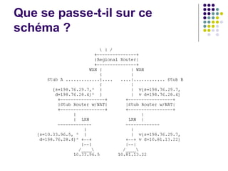 Que se passe-t-il sur ce
schéma ?
 