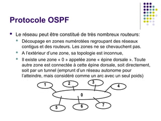 Protocole OSPF
 Le réseau peut être constitué de très nombreux routeurs:
 Découpage en zones numérotées regroupant des réseaux
contigus et des routeurs. Les zones ne se chevauchent pas.
 A l’extérieur d’une zone, sa topologie est inconnue,
 Il existe une zone « 0 » appelée zone « épine dorsale ». Toute
autre zone est connectée à cette épine dorsale, soit directement,
soit par un tunnel (emprunt d’un réseau autonome pour
l’atteindre, mais considéré comme un arc avec un seul poids)
0
0
1
1 2
2 3
3
4
4
5
5 6
6 7
7
 