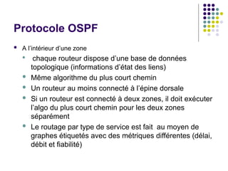 Protocole OSPF
 A l’intérieur d’une zone
 chaque routeur dispose d’une base de données
topologique (informations d’état des liens)
 Même algorithme du plus court chemin
 Un routeur au moins connecté à l’épine dorsale
 Si un routeur est connecté à deux zones, il doit exécuter
l’algo du plus court chemin pour les deux zones
séparément
 Le routage par type de service est fait au moyen de
graphes étiquetés avec des métriques différentes (délai,
débit et fiabilité)
 