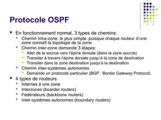 Protocole OSPF
 En fonctionnement normal, 3 types de chemins:
 Chemin intra-zone: le plus simple, puisque chaque routeur d’une
zone connaît la topologie de la zone
 Chemin inter-zone demande 3 étapes:
 Aller de la source vers l’épine dorsale (dans la zone source)
 Transiter à travers l’épine dorsale jusqu’à la zone de destination
 Transiter dans la zone destination jusqu’à la destination
 Chemin inter-systèmes autonomes
 Demande un protocole particulier (BGP : Border Gateway Protocol)
 4 types de routeurs
 Internes à une zone
 Interzones (boarder routers)
 Fédérateurs (backbone routers)
 Inter-systèmes autonomes (boundary routers)
 