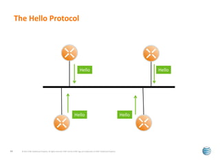The Hello Protocol 
Hello Hello 
Hello Hello 
© 2012 AT&T Intellectual Property. All rights reserved. AT&T and the AT&T logo are trademarks of 14 AT&T Intellectual Property. 
 