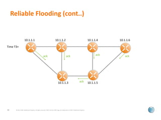 Reliable Flooding (cont..) 
10.1.1.1 10.1.1.2 10.1.1.4 10.1.1.6 
10.1.1.3 10.1.1.5 
Time T3+ 
ack ack ack ack 
ack 
© 2012 AT&T Intellectual Property. All rights reserved. AT&T and the AT&T logo are trademarks of 22 AT&T Intellectual Property. 
 