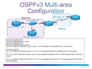 © 2013 Cisco and/or its affiliates. All rights reserved. Cisco Public 20
Branch-1
S0/0/0
S0/0/1G0/0
G0/0
2001:DB8:1::/64
2001:DB8:A::/64
Lo0 2001:DB8:C::/127
Lo0 2001:DB8:B::/127
G0/0
Branch-2
Branch-3
Branch-4
Area 51
Area 0
Branch-2(config)#int s0/0/1
Branch-2(config-if)#ipv6 ospf 1 area 0
Branch-2(config-if)#int g0/0
Branch-2(config-if)#ipv6 ospf 1 area 51
00:11:25: %OSPFv3-5-ADJCHG: Process 1, Nbr 1.1.1.1 on Serial0/0/1 from LOADING to FULL, Loading Done
Branch-2(config-if)#
00:11:27: %OSPFv3-5-ADJCHG: Process 1, Nbr 3.3.3.3 on GigabitEthernet0/0 from LOADING to FULL, Loading Done
00:11:30: %OSPF-5-ADJCHG: Process 1, Nbr 4.4.4.4 on GigabitEthernet0/0 from FULL to DOWN, Neighbor Down: Dead timer
expired
00:11:30: %OSPFv3-5-ADJCHG: Process 1, Nbr 4.4.4.4 on GigabitEthernet0/0 from FULL to DOWN, Neighbor Down: Interface
down or detached
 