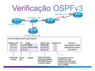 2001:DB8:1::/64

S0/0/0
Branch-1

2001:DB8:A::/64
G0/0

S0/0/1

G0/0
Branch-2

Branch-4
Lo0 2001:DB8:C::/127
G0/0
Branch-3
Lo0 2001:DB8:B::/127

Branch-2#show ipv6 ospf neighbor
Neighbor ID
4.4.4.4
3.3.3.3
1.1.1.1

ID IPv6 do
vizinho

Pri
State
1 FULL/BDR
1 FULL/DROTHER
0 FULL/ -

Priorid
ade

© 2013 Cisco e/ou suas afiliadas. Todos os direitos reservados.

Estado

Dead Time
00:00:36
00:00:33
00:00:37

Interface ID
1
1
3

Tempo esperado
antes que software
IOS CISCO declare
o vizinho inativo.

Interface
GigabitEthernet0/0
GigabitEthernet0/0
Serial0/0/1

É designado um ID de
interface para cada
interface, que identificará
exclusivamente a interface
com o roteador.
Público da Cisco

15

 