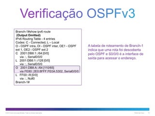 Branch-1#show ipv6 route
(Output Omitted)
IPv6 Routing Table - 4 entries
Codes: C - Connected, L – Local
O - OSPF intra, OI - OSPF inter, OE1 - OSPF
ext 1, OE2 - OSPF ext 2
C 2001:DB8:1::/64 [0/0]
via ::, Serial0/0/0
L 2001:DB8:1::/128 [0/0]
via ::, Serial0/0/0
O 2001:DB8:A::/64 [110/65]
via FE80::2E0:8FFF:FE0A:5302, Serial0/0/0
L FF00::/8 [0/0]
via ::, Null0
Branch-1#

© 2013 Cisco e/ou suas afiliadas. Todos os direitos reservados.

A tabela de roteamento de Branch-1
indica que uma rota foi descoberta
pelo OSPF e S0/0/0 é a interface de
saída para acessar o endereço.

Público da Cisco

16

 