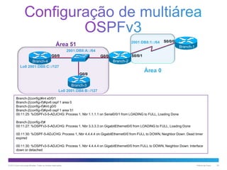 2001:DB8:1::/64

Área 51

S0/0/0
Branch-1

2001:DB8:A::/64
G0/0

S0/0/1

G0/0
Branch-2

Branch-4
Lo0 2001:DB8:C::/127
G0/0

Área 0

Branch-3
Lo0 2001:DB8:B::/127
Branch-2(config)#int s0/0/1
Branch-2(config-if)#ipv6 ospf 1 area 0
Branch-2(config-if)#int g0/0
Branch-2(config-if)#ipv6 ospf 1 area 51
00:11:25: %OSPFv3-5-ADJCHG: Process 1, Nbr 1.1.1.1 on Serial0/0/1 from LOADING to FULL, Loading Done
Branch-2(config-if)#
00:11:27: %OSPFv3-5-ADJCHG: Process 1, Nbr 3.3.3.3 on GigabitEthernet0/0 from LOADING to FULL, Loading Done
00:11:30: %OSPF-5-ADJCHG: Process 1, Nbr 4.4.4.4 on GigabitEthernet0/0 from FULL to DOWN, Neighbor Down: Dead timer
expired
00:11:30: %OSPFv3-5-ADJCHG: Process 1, Nbr 4.4.4.4 on GigabitEthernet0/0 from FULL to DOWN, Neighbor Down: Interface
down or detached

© 2013 Cisco e/ou suas afiliadas. Todos os direitos reservados.

Público da Cisco

20

 
