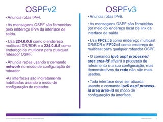• Anuncia rotas IPv4.

• Anuncia rotas IPv6.

• As mensagens OSPF são fornecidas

• As mensagens OSPF são fornecidas

pelo endereço IPv4 da interface de
saída.

por meio do endereço local de link da
interface de saída.

• Usa 224.0.0.6 como o endereço

• Usa FF02::6 como endereço multicast

multicast DR/BDR e o 224.0.0.5 como
endereço de multicast para qualquer
roteador OSPF.

DR/BDR e FF02::5 como endereço de
multicast para qualquer roteador OSPF.

• Anuncia redes usando o comando

area area-id ativará o processo de
roteamento e a sua configuração, mas
demonstrativos da rede não são mais
usados.

network no modo de configuração de
roteador.
•As interfaces são indiretamente

habilitadas usando o modo de
configuração de roteador.

© 2013 Cisco e/ou suas afiliadas. Todos os direitos reservados.

• O comando ipv6 ospf process-id

• Toda interface deve ser ativada

usando o comando ipv6 ospf processid area area-id no modo de
configuração da interface.

Público da Cisco

3

 