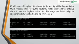 OSPF Virtual Link | PPTX