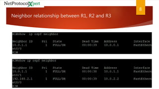 Neighbor relationship between R1, R2 and R3
8
 