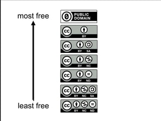 most free




least free
 