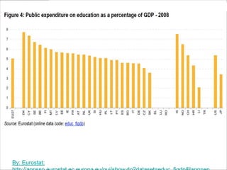 By: Eurostat:
 