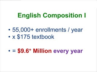 English Composition I

• 55,000+ enrollments / year
• x $175 textbook

•=   $9.6+   Million every year
 