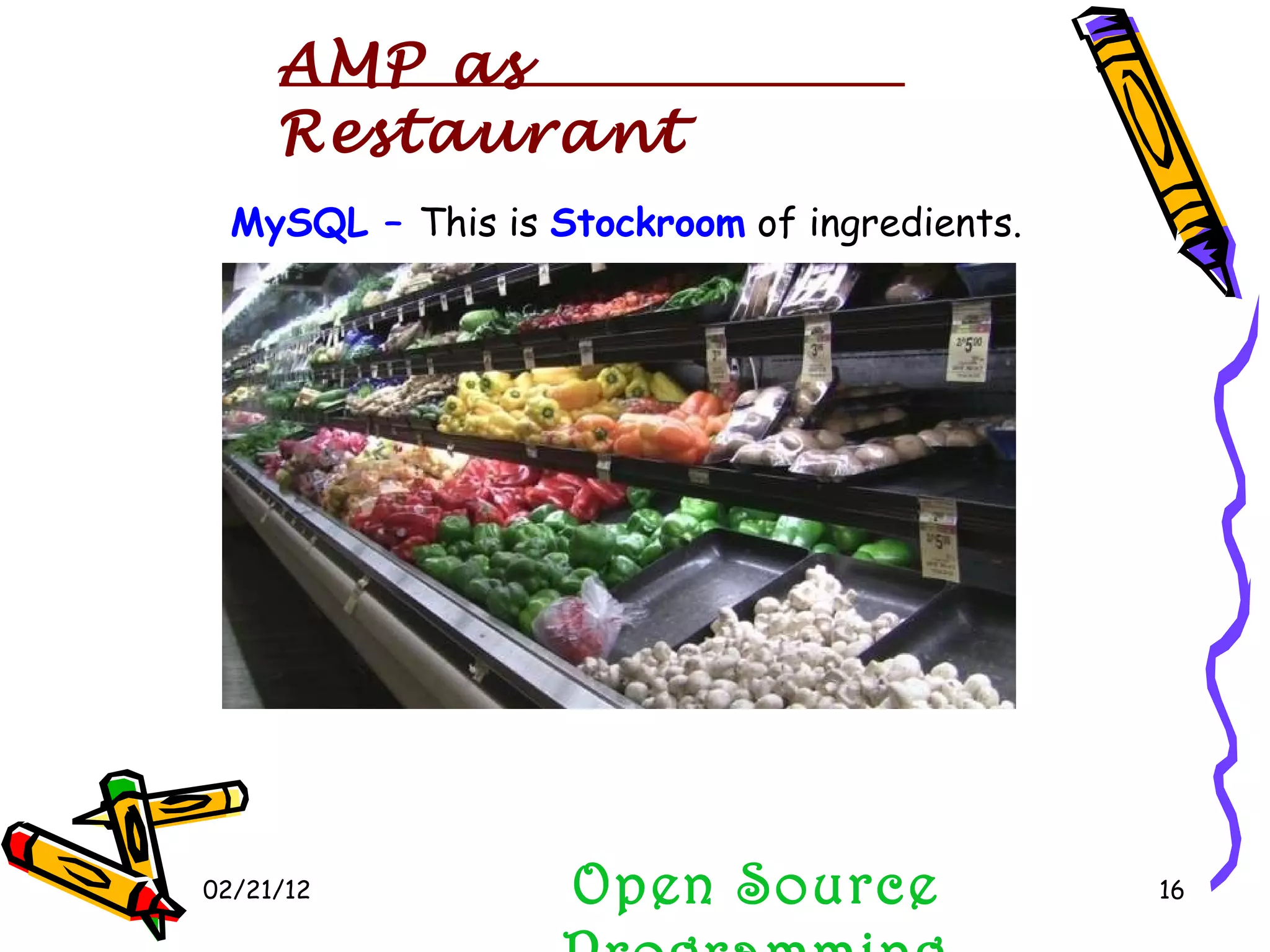 02/21/12 Open Source Programming AMP as Restaurant MySQL –  This is  Stockroom  of ingredients. 