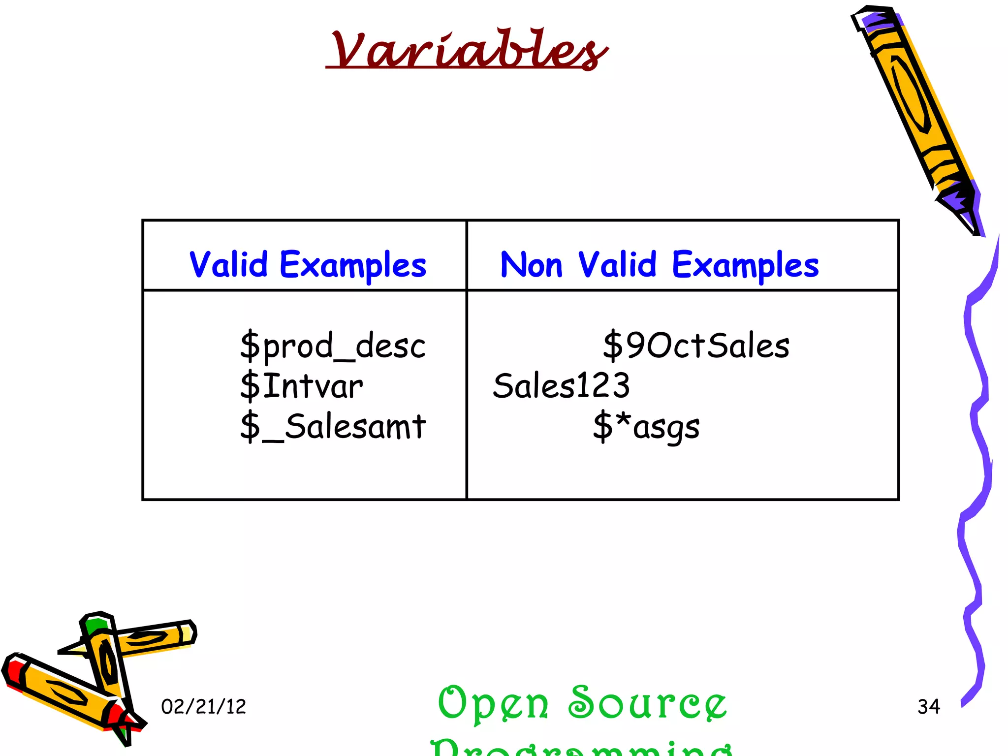 02/21/12 Open Source Programming Variables Valid   Examples  Non Valid Examples $prod_desc  $9OctSales $Intvar Sales123 $_Salesamt $*asgs 