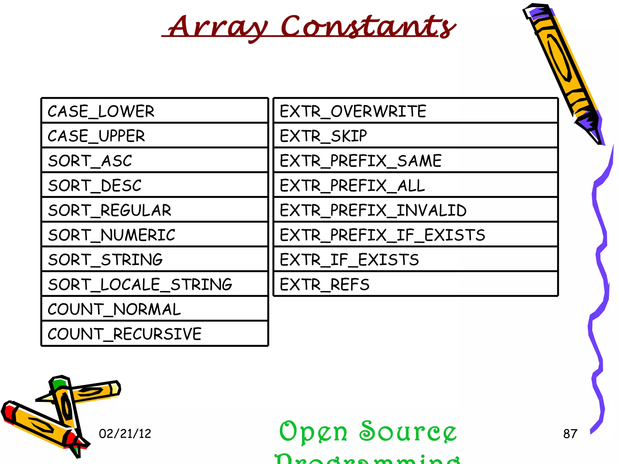 02/21/12 Open Source Programming CASE_LOWER CASE_UPPER SORT_ASC SORT_DESC SORT_REGULAR SORT_NUMERIC SORT_STRING SORT_LOCALE_STRING COUNT_NORMAL COUNT_RECURSIVE Array Constants EXTR_OVERWRITE EXTR_SKIP EXTR_PREFIX_SAME EXTR_PREFIX_ALL EXTR_PREFIX_INVALID EXTR_PREFIX_IF_EXISTS EXTR_IF_EXISTS EXTR_REFS 