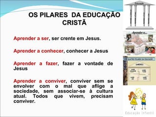   Aprender a ser , ser crente em Jesus.   Aprender a conhecer , conhecer a Jesus   Aprender a fazer , fazer a vontade de Jesus   Aprender a conviver , conviver sem se envolver com o mal que aflige a sociedade, sem associar-se à cultura atual. Todos que vivem,   precisam conviver. OS PILARES  DA EDUCAÇÃO CRISTÃ 