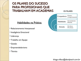 OS PILARES DO SUCESSO PARA PROFISSIONAIS QUE TRABALHAM EM ACADEMIAS [email_address] Habilidades na Prática: Relacionamento Interpessoal  Inteligência Emocional Liderança Trabalho em Equipe Gestão Empreendedorismo OS PILARES Técnica 