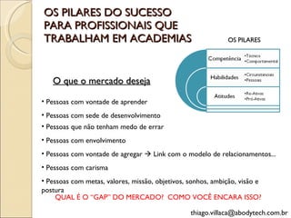 OS PILARES DO SUCESSO PARA PROFISSIONAIS QUE TRABALHAM EM ACADEMIAS [email_address] O que o mercado deseja Pessoas com vontade de aprender OS PILARES Pessoas com sede de desenvolvimento Pessoas que não tenham medo de errar Pessoas com vontade de agregar    Link com o modelo de relacionamentos... Pessoas com carisma Pessoas com metas, valores, missão, objetivos, sonhos, ambição, visão e postura Pessoas com envolvimento QUAL É O “GAP” DO MERCADO?  COMO VOCÊ ENCARA ISSO? 