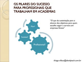 OS PILARES DO SUCESSO PARA PROFISSIONAIS QUE TRABALHAM EM ACADEMIAS “ O que da sustentação para o alcance dos objetivos para quem escolhe seguir a carreira em empresas fitness” [email_address] 