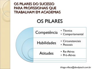 OS PILARES DO SUCESSO PARA PROFISSIONAIS QUE TRABALHAM EM ACADEMIAS [email_address] OS PILARES 
