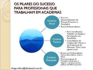 OS PILARES DO SUCESSO PARA PROFISSIONAIS QUE TRABALHAM EM ACADEMIAS [email_address] QUAL É O CENÁRIO? 