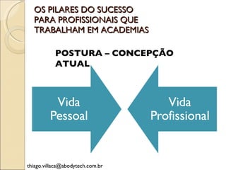 OS PILARES DO SUCESSO PARA PROFISSIONAIS QUE TRABALHAM EM ACADEMIAS [email_address] POSTURA – CONCEPÇÃO ATUAL 