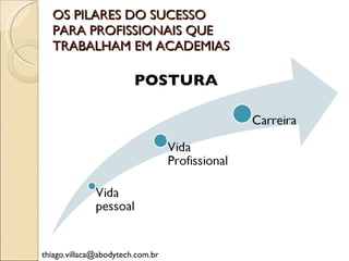 OS PILARES DO SUCESSO PARA PROFISSIONAIS QUE TRABALHAM EM ACADEMIAS [email_address] POSTURA 
