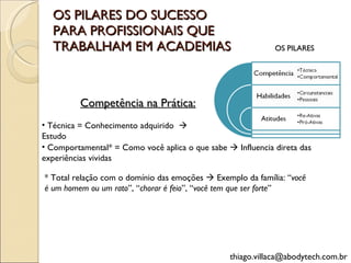 OS PILARES DO SUCESSO PARA PROFISSIONAIS QUE TRABALHAM EM ACADEMIAS [email_address] Competência na Prática: Técnica = Conhecimento adquirido    Estudo Comportamental* = Como você aplica o que sabe    Influencia direta das experiências vividas * Total relação com o domínio das emoções    Exemplo da família: “ você é um homem ou um rato ”, “ chorar é feio ”, “ você tem que ser forte ” OS PILARES 