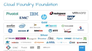 15© Copyright 2015 EMC Corporation. All rights reserved.
Gold
Silver
Cloud Foundry Foundation
 