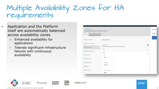 32© Copyright 2015 EMC Corporation. All rights reserved.
Multiple Availability Zones for HA
requirements
•  Application and the Platform
itself are automatically balanced
across availability zones
–  Enhanced availability for
applications
–  Tolerate significant infrastructure
failures with continuous
availability
 