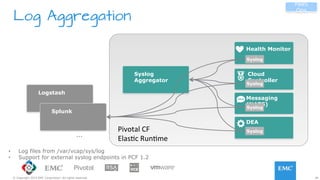 38© Copyright 2015 EMC Corporation. All rights reserved.
Log Aggregation
Cloud
Controller
Health Monitor
Messaging
(NATS)
Syslog
Aggregator
DEA
Syslog
Syslog
Syslog
Syslog
Logstash
Splunk
…
•  Log files from /var/vcap/sys/log
•  Support for external syslog endpoints in PCF 1.2
PaaS
Ops
Pivotal	
  CF	
  
ElasJc	
  RunJme	
  
 