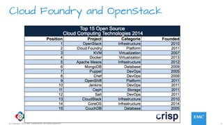 4© Copyright 2015 EMC Corporation. All rights reserved.
Cloud Foundry and OpenStack
 