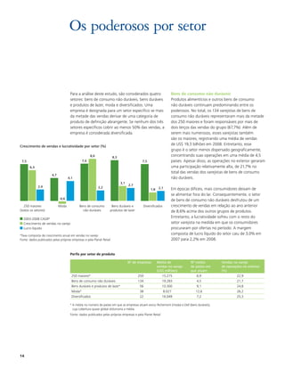 Os poderosos por setor


                                      Para a análise deste estudo, são considerados quatro                      Bens de consumo não duráveis
                                      setores: bens de consumo não duráveis, bens duráveis                      Produtos alimentícios e outros bens de consumo
                                      e produtos de lazer, moda e diversificados. Uma                           não duráveis continuam predominando entre os
                                      empresa é designada para um setor específico se mais                      poderosos. No total, os 134 varejistas de bens de
                                      da metade das vendas derivar de uma categoria de                          consumo não duráveis representaram mais da metade
                                      produto de definição abrangente. Se nenhum dos três                       dos 250 maiores e foram responsáveis por mais de
                                      setores específicos cobrir ao menos 50% das vendas, a                     dois terços das vendas do grupo (67,7%). Além de
                                      empresa é considerada diversificada.                                      serem mais numerosos, esses varejistas também
                                                                                                                são os maiores, registrando uma média de vendas
Crescimento de vendas e lucratividade por setor (%)
                                                                                                                de US$ 19,3 bilhões em 2008. Entretanto, esse
                                                                                                                grupo é o setor menos dispersado geograficamente,
                                                     8,6               8,3
                                                                                                                concentrando suas operações em uma média de 4,5
 7,5                                          7,6                                           7,5                 países. Apesar disso, as operações no exterior geraram
       6,3                                                                                                      uma participação relativamente alta, de 21,7% no
                                                                                                                total das vendas dos varejistas de bens de consumo
                        4,7
                                     4,1                                                                        não duráveis.
                                                                             3,1
             2,4                                                                   2,7
                                                           2,2                                           2,1
                                                                                                  1,8           Em épocas difíceis, mais consumidores deixam de
                                                                                                                se alimentar fora do lar. Consequentemente, o setor
                              -0,6                                                                              de bens de consumo não duráveis desfrutou de um
   250 maiores                Moda          Bens de consumo         Bens duráveis e         Diversificados      crescimento de vendas em relação ao ano anterior
(todos os setores)                            não duráveis         produtos de lazer                            de 8,6% acima dos outros grupos de produtos.
  2003-2008 CAGR*
                                                                                                                Entretanto, a lucratividade sofreu com o resto do
  Crescimento de vendas no varejo                                                                               setor varejista na medida em que os consumidores
  Lucro líquido                                                                                                 procuraram por ofertas no período. A margem
*Taxa composta de crescimento anual em vendas no varejo
                                                                                                                composta de lucro líquido do setor caiu de 3,0% em
Fonte: dados publicados pelas próprias empresas e pela Planet Retail                                            2007 para 2,2% em 2008.


                                      Perfis por setor de produto

                                                                                   Nº de empresas       Média de             Nº médio          Vendas no varejo
                                                                                                        vendas no varejo     de países em      de operações no exterior
                                                                                                        (US$ milhões)        que atuam         (%)
                                       250 maiores*                                      250               15.275                6,9                    22,9
                                       Bens de consumo não duráveis                      134               19.283                4,5                    21,7
                                       Bens duráveis e produtos de lazer*                 56               10.300                9,1                    24,8
                                       Moda*                                              38                8.027               12,6                    26,2
                                       Diversificados                                     22               16.049                7,2                    25,3

                                      * A média no número de países em que as empresas atuam exclui Richemont (moda) e Dell (bens duráveis),
                                        cuja cobertura quase global distorceria a média
                                      Fonte: dados publicados pelas próprias empresas e pela Planet Retail




14
 
