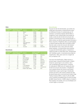 Moda                                                                                           Diversificados
Classificação Classificação nos 250                       Vendas no varejo
                                                                                               O grupo do setor de diversificados, que vende uma
                                      Empresa                                 País de origem   ampla gama de produtos e frequentemente opera
no setor      maiores varejistas                          (US$ milhões)
        1                35           Macy’s                24.892            EUA              em diferentes formatos, foi representado por 22
        2                42           TJX                   19.000            EUA              empresas. As empresas varejistas alemãs Metro e
        3                45           J.C. Penney           18.486            EUA              Tengelmann foram reclassificadas nesta edição do
        4                48           Kohl’s                16.389            EUA              estudo, saindo do setor de bens de consumo não
        5                54           Inditex               15.048            Espanha          duráveis e entrando para o setor de diversificados. A
        6                55           Gap                   14.526            EUA
                                                                                               Metro vendeu sua rede de supermercados Extra para a
        7                60           H&M                   13.821            Suécia
                                                                                               Rewe, enquanto a Tengelmann diluiu sua participação
        8                63           Isetan Mitsukoshi     13.723            Japão
                                      Holdings                                                 na rede de supermercados A&P nos Estados Unidos.
      9                 64            LVMH                   13.660           França           Nos dois casos, os bens de consumo não duráveis
     10                 71            Arcandor               12.640           Alemanha         não representam mais a maior parte das vendas
                                                                                               desses varejistas. A inclusão dessas duas empresas
Diversificados                                                                                 no grupo de diversificados ajudou a impulsionar a
                                                                                               média de vendas no varejo desse setor, ultrapassando
Classificação Classificação nos 250                        Vendas no varejo
                                      Empresa                                 País de origem   US$ 16 bilhões; porém, o crescimento das vendas foi
no setor      maiores varejistas                           (US$ milhões)
        1                 3           Metro                  99.004           Alemanha         insignificante, 1,8%, assim como foi a margem de
        2                10           Target                 62.884           EUA              lucro, de apenas 2,1%.
        3                20           Sears Holdings         46.770           EUA
        4                41           El Corte Inglés        20.048           Espanha          Com esta nova classificação, a Metro assumiu o
        5                58           Tengelmann             14.293           Alemanha         primeiro lugar no grupo de diversificados. A Marks
        6                70           Otto Group             12.812           Alemanha         & Spencer, quarto lugar no ano anterior, não é
        7                74           Kesko                  11.604           Finlândia
                                                                                               mais considerada parte desse grupo. A empresa
        8                95           J. Front Retailing      9.571           Japão
                                                                                               foi realocada em 2008 como um varejista do setor
        9                97           Lotte Shopping          9.140           Coreia do Sul
                                                                                               de bens de consumo não duráveis. A Tengelmann,
      10                118           Hudson’s Bay Trading    7.591           EUA
                                                                                               outro varejista de bens de consumo não duráveis
                                                                                               reclassificado, ocupa o quinto lugar. Incluída pela
                                                                                               primeira vez entre os dez maiores varejistas do setor
                                                                                               de diversificados está a norte-americana Hudson’s Bay
                                                                                               Trading Company (HBTC), criada em julho de 2008
                                                                                               como a empresa controladora para os ativos de varejo
                                                                                               da NRDC Equity Partners. A NRDC adquiriu a Hudson’s
                                                                                               Bay Company, do Canadá, e fez sua consolidação com
                                                                                               a Lord & Taylor e a Fortunoff.




                                                                                                                   Os poderosos do varejo global 17
 