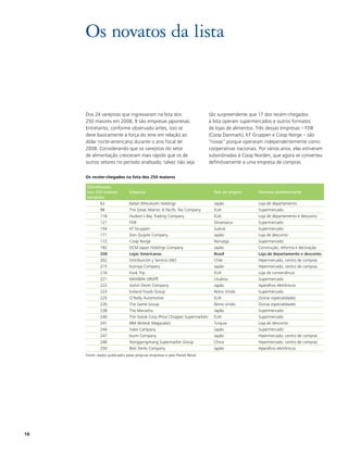 Os novatos da lista


     Dos 24 varejistas que ingressaram na lista dos                         tão surpreendente que 17 dos recém-chegados
     250 maiores em 2008, 9 são empresas japonesas.                         à lista operam supermercados e outros formatos
     Entretanto, conforme observado antes, isso se                          de lojas de alimentos. Três dessas empresas – FDB
     deve basicamente à força do iene em relação ao                         (Coop Danmark), KF Gruppen e Coop Norge – são
     dólar norte-americano durante o ano fiscal de                          “novas” porque operaram independentemente como
     2008. Considerando que os varejistas do setor                          cooperativas nacionais. Por vários anos, elas estiveram
     de alimentação cresceram mais rápido que os de                         subordinadas à Coop Norden, que agora se converteu
     outros setores no período analisado, talvez não seja                   definitivamente a uma empresa de compras.

     Os recém-chegados na lista dos 250 maiores

     Classificação
     nos 250 maiores           Empresa                                        País de origem        Formato predominante
     varejistas
             63                Isetan Mitsukoshi Holdings                     Japão                 Loja de departamento
             96                The Great Atlantic & Pacific Tea Company       EUA                   Supermercado
             118               Hudson´s Bay Trading Company                   EUA                   Loja de departamento e desconto
             121               FDB                                            Dinamarca             Supermercado
             154               KF Gruppen                                     Suécia                Supermercado
             171               Don Quijote Company                            Japão                 Loja de desconto
             172               Coop Norge                                     Noruega               Supermercado
             192               DCM Japan Holdings Company                     Japão                 Construção, reforma e decoração
             200               Lojas Americanas                               Brasil                Loja de departamento e desconto
             202               Distribuición y Servicio D&S                   Chile                 Hipermercado, centro de compras
             215               Izumiya Company                                Japão                 Hipermercado, centro de compras
             216               Kwik Trip                                      EUA                   Loja de conveniência
             221               MAXIMA GRUPè                                   Lituânia              Supermercado
             222               Joshin Denki Company                           Japão                 Aparelhos eletrônicos
             223               Iceland Foods Group                            Reino Unido           Supermercado
             225               O’Reilly Automotive                            EUA                   Outras especialidades
             226               The Game Group                                 Reino Unido           Outras especialidades
             238               The Maruetsu                                   Japão                 Supermercado
             240               The Golub Corp./Price Chopper Supermarkets     EUA                   Supermercado
             241               BIM (Birlesik Magazalar)                       Turquia               Loja de desconto
             244               Valor Campany                                  Japão                 Supermercado
             247               Izumi Company                                  Japão                 Hipermercado, centro de compras
             248               Nonggongshang Supermarket Group                China                 Hipermercado, centro de compras
             250               Best Denki Company                             Japão                 Aparelhos eletrônicos
     Fonte: dados publicados pelas próprias empresas e pela Planet Retail




18
 