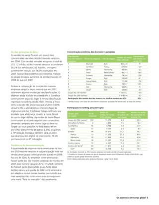 Os dez primeiros da lista                                 Concentração econômica das dez maiores varejistas
As vendas no varejo ficaram um pouco mais                 Classificação                                                            Crescimento
concentradas nas mãos dos dez maiores varejistas                                                                  Vendas no varejo
                                                          nos 250 maiores Nome da empresa País de origem                           das vendas no
                                                                                                                  (US$ milhões)
em 2008. Com vendas somadas atingindo o total de          varejistas                                                               varejo (%)
US$ 1,2 trilhão, os dez maiores varejistas acumularam     1                    Walmart             EUA                401.224             7,1
30,2% das vendas dos 250 maiores, um ligeiro              2                    Carrefour           França             127.958             5,9
                                                          3                    Metro               Alemanha            99.004             5,3
aumento em relação aos 29,6% alcançados em
                                                          4                    Tesco               Reino Unido         96.210           14,9
2007. Apesar dos problemas na economia, metade
                                                          5                    Schwarz             Alemanha            79.924           12,6
do grupo divulgou aumentos de vendas maiores em
                                                          6                    Kroger              EUA                 76.000             8,2
2008 do que em 2007.                                      7                    Home Depot          EUA                 71.288            -7,8
                                                          8                    Costco              EUA                 70.977           12,5
Embora a composição da lista das dez maiores              9                    Aldi                Alemanha            66.063             7,1
empresas varejistas seja a mesma que em 2007,             10                   Target              EUA                 62.884             2,3
ocorreram algumas mudanças nas classificações. O          Grupo dos 10 maiores*                                     1.151.552             6,9
Walmart ainda é o líder incontestável e o Carrefour       Grupo dos 250 maiores*                                    3.818.830             6,3
continuou em segundo lugar, a mesma classificação         Participação das vendas dos dez maiores no total de vendas dos 250            30,2
registrada no ranking desde 2000. Embora a Tesco          * Vendas brutas, com taxas de crescimento compostas ajustadas de acordo com as taxas de câmbio
tenha crescido três vezes mais que a Metro (14,9%
versus 5,3%), a alemã tomou o terceiro lugar da           Participação no ranking por país/região
inglesa no ranking. O Schwarz Group continuou sua
                                                                                                    Média de               Nº médio          Vendas no varejo
escalada para a liderança, tirando a Home Depot            Grupo, país               Nº de
                                                                                                    vendas no varejo       de países em      de operações no
                                                           ou região                 empresas
do quinto lugar da lista. As vendas da Home Depot                                                   (US$ milhões)          que atuam         exterior (%)
continuaram a cair pelo segundo ano consecutivo,          Grupo dos 250 maiores*       250                 15.275              6,9                  22,9
deixando a empresa em sétimo lugar da lista e a           África/Oriente Médio           6                  4.864              7,5                   8,2
Target caiu duas posições na lista depois de um           Ásia/Pacífico                 45                  9.798              3,4                  11,9
                                                             Japão                      31                  9.134              2,6                   8,5
ano difícil (crescimento de apenas 2,3%), ocupando
                                                          Europa*                       96                 16.872             11,7                  36,2
a 10º posição. Destaque também para a Costco
                                                             França                     13                 31.532             21,8                  41,0
que alcançou dois dígitos de crescimento, 12,5%
                                                             Alemanha                   19                 23.988             14,6                  42,6
permanecendo na 8ª colocação.                                Reino Unido                18                 15.591             11,8                  21,5
                                                          América Latina                10                  6.327              1,8                  13,1
Tendência de desconcentração                              América do Norte*             93                 17.911              4,3                  13,4
A quantidade de empresas norte-americanas na lista           EUA*                       84                 18.736              4,6                  13,3
dos 250 maiores varejistas e sua participação total nas   Os resultados mostram os 250 maiores varejistas com sede central em cada região/país
vendas desse grupo continuaram em queda em 2008.          * A média no número de países em que as empresas atuam exclui Richemont (Suíça) e Dell (EUA), cuja
                                                          cobertura quase global distorceria a média
No ano de 2006, 93 empresas norte-americanas              Fonte: dados publicados pelas próprias empresas e pela Planet Retail
faziam parte dos 250 maiores varejistas do mundo; em
2007, esse número caiu para 87 e, em 2008, somente
84 fizeram parte deste seleto grupo.Parte desse
declínio deveu-se à queda do dólar norte-americano
em relação a muitas outras moedas, permitindo que
mais varejistas não norte-americanos conseguissem
uma maior “fatia do mercado”. Adicionalmente,




                                                                                                                          Os poderosos do varejo global 5
 