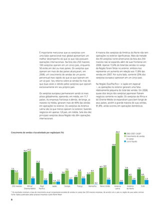 É importante mencionar que os varejistas com                                       A maioria dos varejistas da América do Norte não tem
                                         uma base operacional mais global apresentam um                                     operações no exterior significativas. Mais da metade
                                         melhor desempenho do que os que não possuem                                        dos 93 varejistas norte-americanos da lista dos 250
                                         operações internacionais. Na lista dos 250 maiores,                                maiores não se expandiu além de suas fronteiras em
                                         100 varejistas operam em um único país, enquanto                                   2008. Apenas 13,4% do total das vendas no varejo
                                         50 estão em dez ou mais países. Os varejistas que                                  da Região foram feitas no exterior, embora isso
                                         operam em mais de dez países alcançaram, em                                        represente um aumento em relação aos 11,8% das
                                         2008, um crescimento de vendas de um ponto                                         vendas em 2007. Por outro lado, somente 20% dos
                                         percentual mais rápido do que os que operam em                                     varejistas europeus operaram em um único país.
                                         um só país. Seu retorno sobre as vendas foi mais do
                                         que duas vezes o obtido pelos varejistas que operam                                Na Região Ásia/Pacífico – e Japão em especial
                                         exclusivamente em seu próprio país.                                                –, as operações no exterior geraram uma fatia
                                                                                                                            relativamente pequena do total das vendas. Em 2008,
                                         Os varejistas europeus permanecem sendo os mais                                    quase dois terços dos varejistas japoneses fizeram
                                         ativos globalmente, operando, em média, em 11,7                                    negócios somente no Japão. Os varejistas da África e
                                         países. As empresas francesas e alemãs, de longe, as                               do Oriente Médio se expandiram para bem longe de
                                         maiores na média, geraram mais de 40% das vendas                                   seus países, porém a grande maioria de suas vendas,
                                         em operações no exterior. Os varejistas da América                                 91,8%, ainda ocorreu em operações domésticas.
                                         Latina são os que menos operam no exterior, fazendo
                                         negócios em apenas 1,8 país, em média. Sete dos dez
                                         principais varejistas dessa Região não têm operações
                                         internacionais.




Crescimento de vendas e lucratividade por região/país (%)                                                                                               26,3
                                                                                                                                                                      2002-2007 CAGR*
                                                                                                                                                                      Crescimento de vendas
                                                                                                                                                                      no varejo
                                                                                                                                                                       Lucro líquido
                                                                                                                                                 19,8

                         17,2
                  16,7




                                      11,2

                                                                                                                                 8,5 8,9
7,5                                                                                                                                                                  7,9               7,8
                                             7,3                                7,2                6,8               6,5
      6,3
                                                         5,6             5,6                                   5,3
                                                                                                                                                                           4,5               4,5
                                                                                            3,9
                                3,2                                                                      3,2
            2,4                                                                       2,7                                                  2,5                                   2,4               2,3
                                                   2,2
                                                               1,4 1,5                                                                                         1,4
                                                                                                                           0,2
 250 maiores          África/            Ásia/                 Japão           Europa             França        Alemanha         Reino Unido       América            América                EUA
                  Oriente Médio         Pacífico                                                                                                    Latina            do Norte
* Os resultados mostram a taxa de crescimento anual composta/acumulada de vendas no varejo das 250 maiores empresas, de acordo com o país ou região de suas sedes centrais
Fonte: dados publicados pelas próprias empresas e pela Planet Retail

8
 
